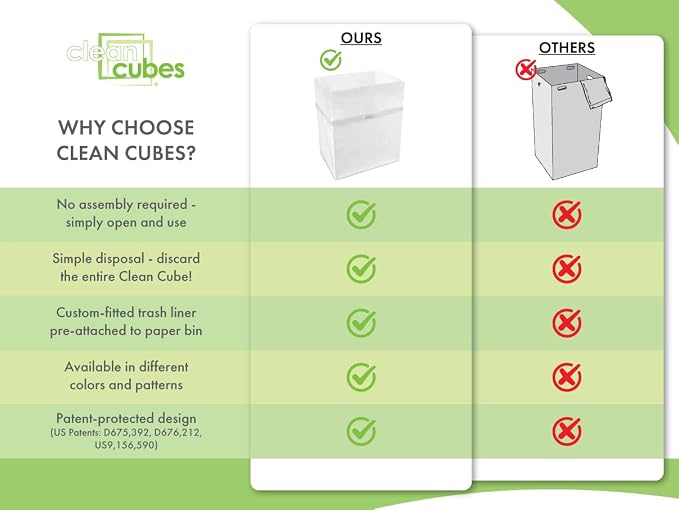 Clean Cubes 13 Gallon Disposable Pop-Up Trash Cans (3-Pack) with Fitted Bags – Foldable Garbage & Recycling Bins for Parties, Events & Kitchen (White, 17" H x 13.5" W x 10" D) - Image 6
