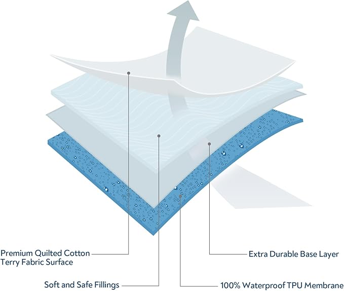 Bassinet Mattress Pad Cover 33" x 20"-Fit for Koola Baby, Mika Micky, ANGELBLISS, YADAQE, Dream On Me,Papablic, AMKE, Baby Delight Bedside, Waterproof Bassinet Mattress Protector, Cotton Terry Surface