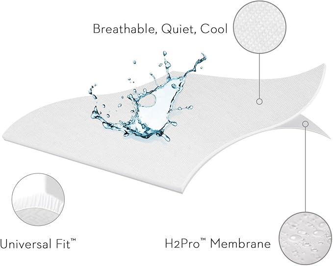 Sleep TITE PR1ME Smooth 100% Waterproof Mattress Protector with 15-Year Warranty - Full Size