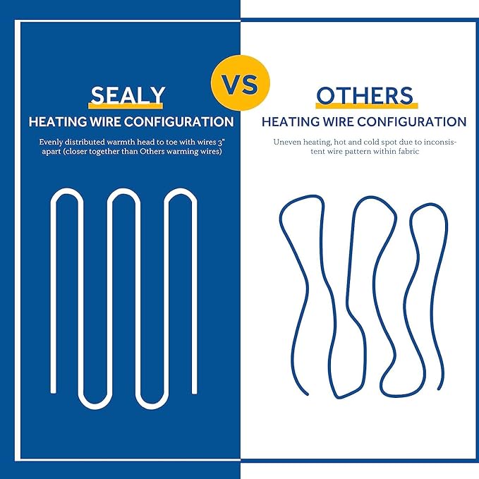 Sealy Electric Mattress Pad Full Size, 10 Heating Settings Heated Mattress Pad, Bed Warmer with Single Controller & Auto Off 1-12 Hours, Fit Up to 15 Inch, Machine Washable, 54"x75"