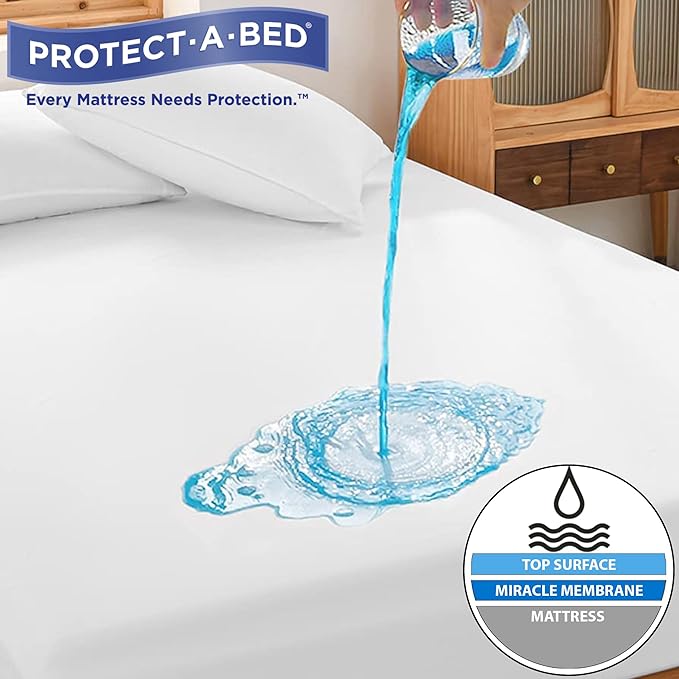 SB1-Premium Mattress Protector - Twin