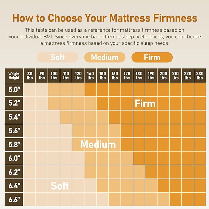 Firm Mattress Topper King 3-Inch: High Density Foam Mattress Pad, Extra Support for Back Pain Relief, Breathable Cooling Washable Cover with Anti-Slip Straps, CertiPUR-US Oeko-Tex Certified 80x76