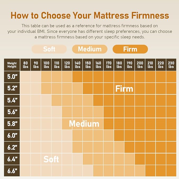 Glendan Firm Mattress Topper Full: 3 Inch High Density Foam for Back Pain - Extra Support Ergonomic Bed Topper - Bamboo Washable Cover with Anti-Slip Straps - CertiPUR-US Oeko-Tex Certified 75x54