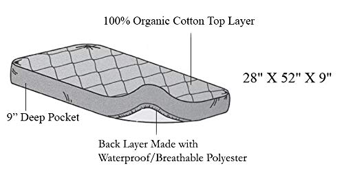 American Baby Company Waterproof Crib and Toddler Mattress Protector, Quilted Fitted Protector Pad Cover Made with Organic Cotton Top Layer, 52“ x 28" (Pack of 2)