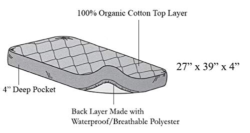 American Baby Company Waterproof Pack N Play Playard Mattress Protector, Quilted Fitted Protector Pad Cover Made with Organic Cotton Top Layer, 39" x 27"