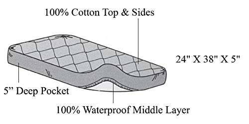 American Baby Company Waterproof Fitted Mini Crib Mattress Protector 38" x 24" - 100% Cotton Quilted Top, Noiseless, Ultra-Soft & Breathable Pack n Play and Mini Crib Mattress Cover