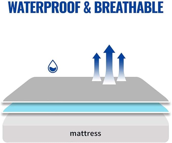 Mecerock 6 Colors Navy Blue Full Size Waterproof Mattress Protector Washable Mattress Cover Fitted to 18" Deep