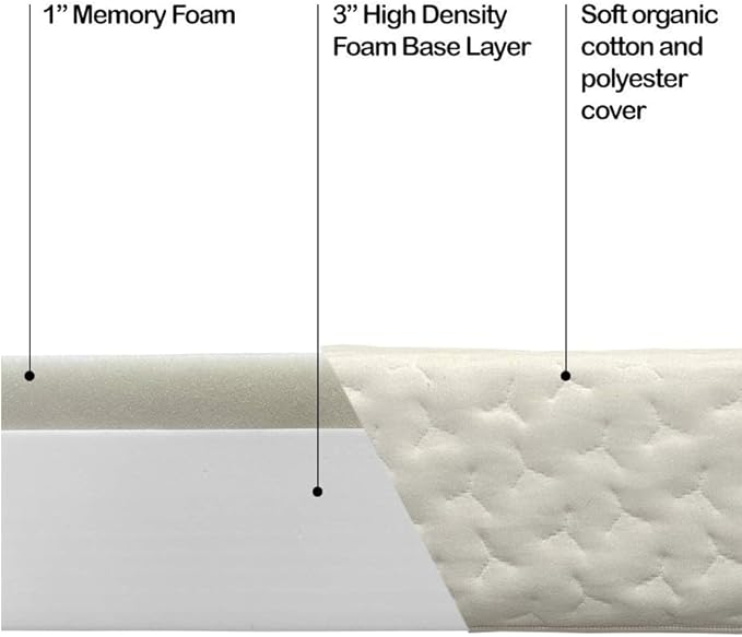 Foamma 4" x 48" x 80" Memory Foam Mattress for RV with Water Resistant Organic Cotton Cover, Firm High Density Foam Base, USA Made, CertiPUR-US Certified