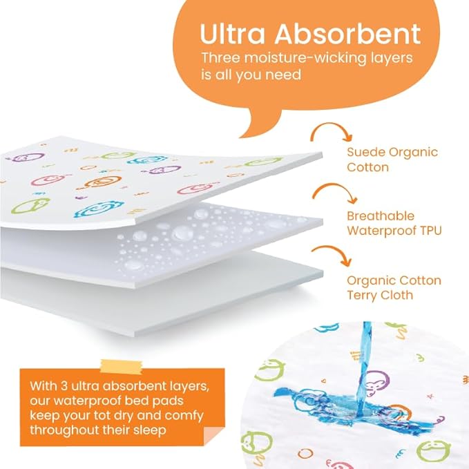 Potty Training Bed Pads for Toddlers Twin-Sized Beds, Tuckable Bed Wetting Pads for Kids, 100% Waterproof Mattress Protector, Non-Slip, Washable Underpads (Fairy Fantasy Design)