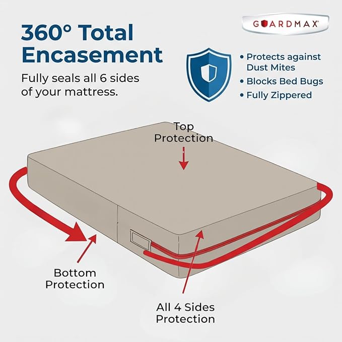 Guardmax Jersey Knitted Short Queen Zippered Mattress Encasement - Waterproof & Bed Bug Proof Mattress Protector - Comfortable, Soft, and Noiseless Zippered Bedding - Dust Mite Proof (60 x 75 x 12)