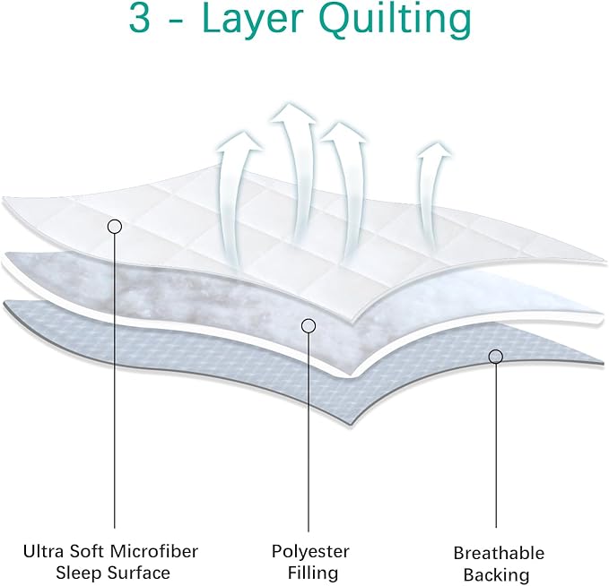 Pack and Play Sheets Fitted 2 Waterproof Mattress Protector Pad Cover Quilted Compatible with Graco Pack n Play & Dream On Me & Pamo Babe, Playpen/Playard 39" x 27" White