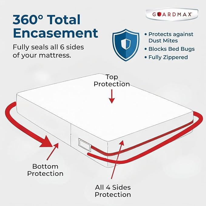 Guardmax Jersey Knitted Crib Size Zippered Mattress Encasement - Waterproof & Bed Bug Proof Mattress Protector - Comfortable, Soft, and Noiseless Zippered Bedding - Dust Mite Proof (28 x 52 x 6)