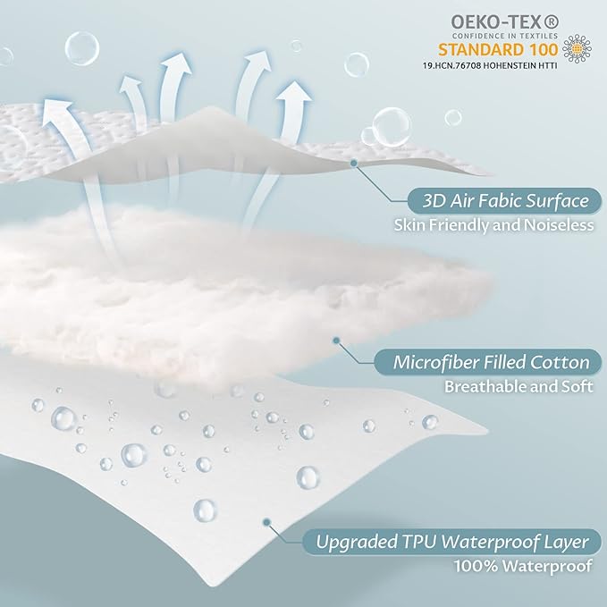 Reaks Twin Size Bed Waterproof Fitted Mattress Protector-Cooling Mattress Pad Cover with Deep Pocket Up to 15''