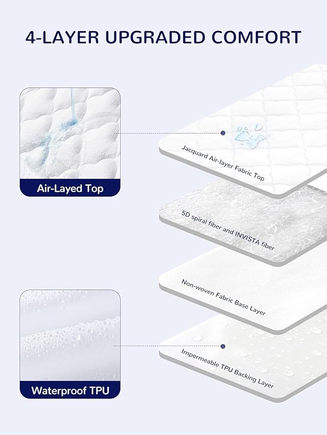 SLEEP ZONE Waterproof Crib Mattress Protector Pad - Quilted, Fitted Baby Mattress Cover 28"x52" - Soft Breathable Toddler Mattress Pad Noiseless Infant Bed Topper - Deep Pocket 14", White