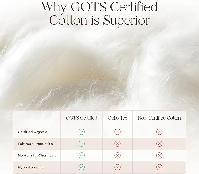 100% Cotton Organic Mattress Pad - Breathable & Cooling Mattress Protector Full Size - Premium 300GSM Quilted and Machine Washable - Fairtrade & GOTS Certified Bed Protector (White, Full)