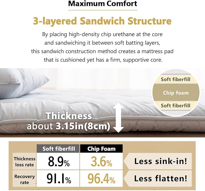 EMOOR Japanese Floor Futon Mattress Anti-Sag Full Made in Japan 100% Cotton Chip Foam Gray, Shikibuton Foldable Sleeping Bed Tatami Mat