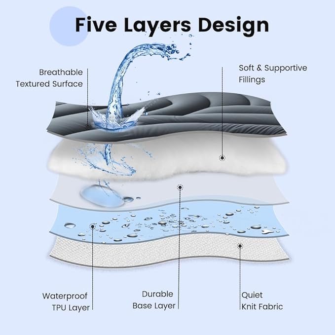 Waterproof Mattress Pad King, Quilted Fitted King Mattress Topper, Five-Layers Noiseless Mattress Protector Cover with 8"-21" Deep Pocket, Machine Washable, Grey, 78x80