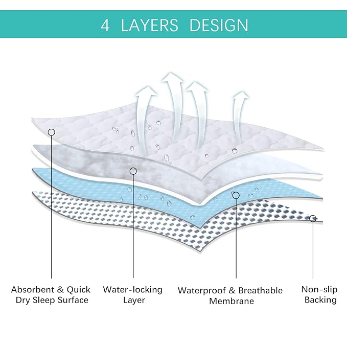 Playard Mattress Cover -for Square Play Yard, Perfect for New Room2 / TotBloc Portable Playard, Waterproof, Ultra Soft, Fitted Playpen Mattress Cover, Grey