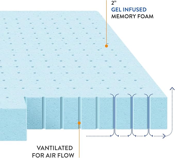 Best Price Mattress 2-inch Ventilated Gel Memory Foam Topper - Twin, Dorm Essentials, Blue