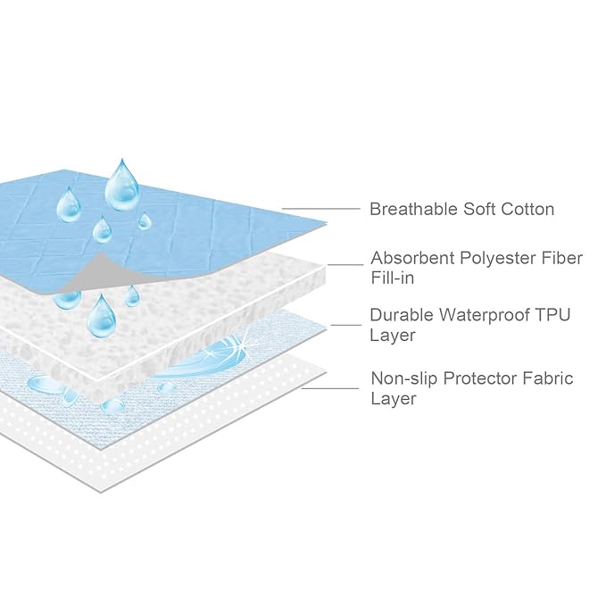 Waterproof Crib Mattress Protector 27" x 38", Washable Pee Pads for Kids, Adults, Non-Slip & Sturdy Mattress Pad for Incontinence, Potty Training Pee Pads, White
