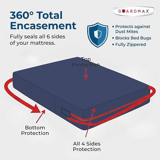 Guardmax Jersey Knitted Full Zippered Mattress Encasement - Waterproof & Bed Bug Proof Mattress Protector - Comfortable, Soft, and Noiseless Zippered Bedding - Dust Mite Proof (54 x 75 x 12)
