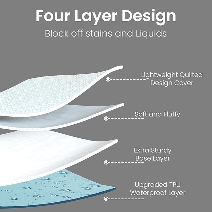 Quilted Mattress Protector Waterproof Mattress Pad, Breathable, Noiseless, Washable Mattress Cover (White, Full)