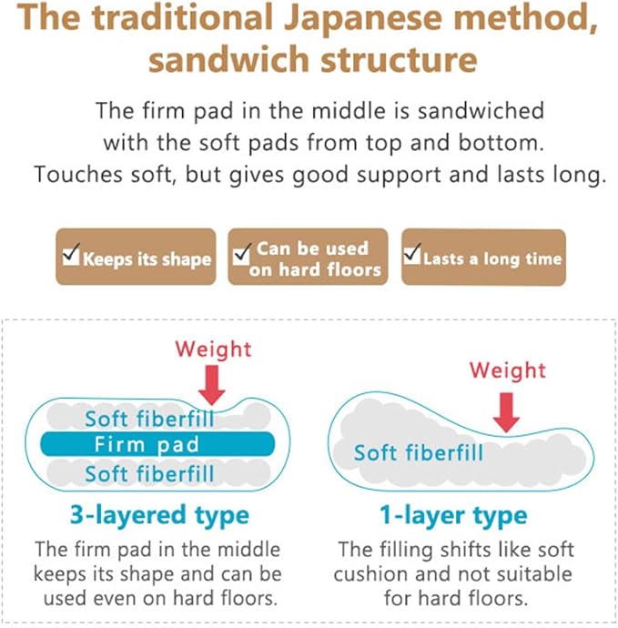 EMOOR Japanese Futon Mattress CLASSE Small-Twin Made in Japan White, Foldable Floor Sleeping Bed Tatami Mat