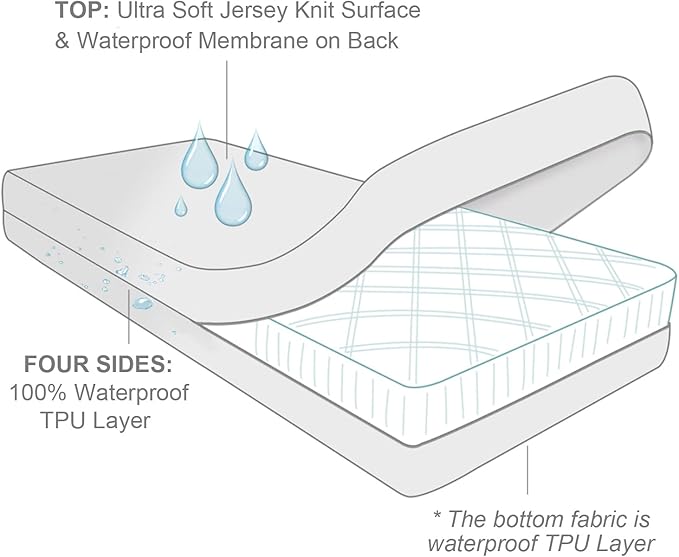 Twin Mattress Protector Waterproof 4 Pack Zippered, 6-Side Waterproof Mattress Protector, Twin Mattress Cover, Box Spring Encasement