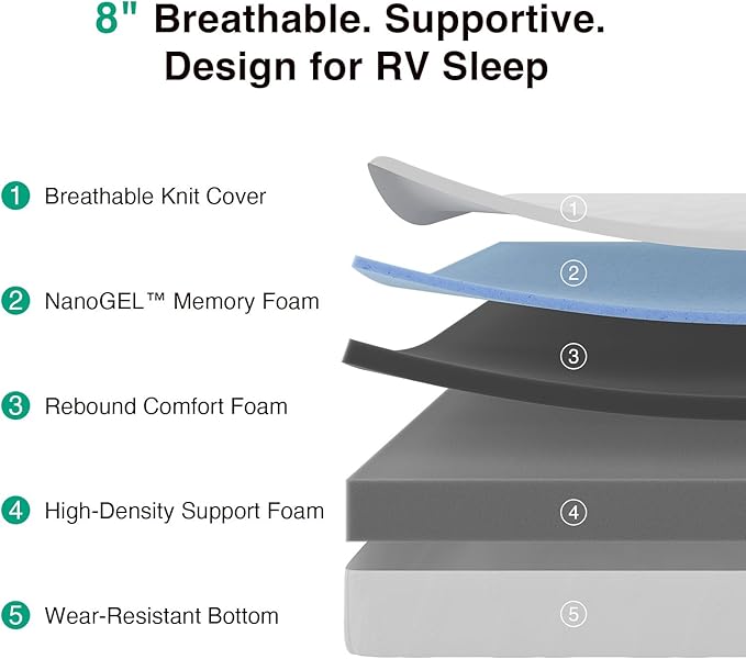 Novilla 8 Inch RV Short Queen Mattress, Gel Memory Foam Short Queen Size Mattress for RVs, Campers & Trailers, Cooling & Breathable Design, CertiPUR-US Certified, 75"x60"