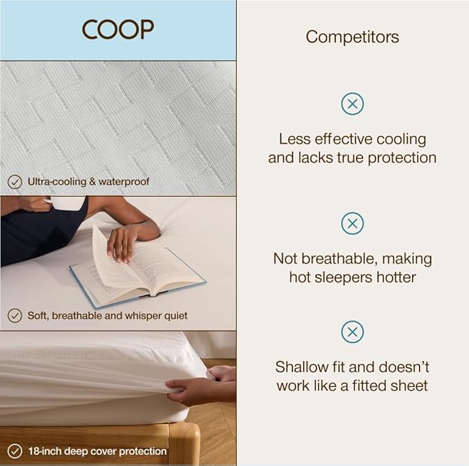 Coop Home Goods Ultra-Cool Waterproof Mattress Protector, Cal King, Cooling Mattress Protector, Machine Washable Cooling Bed Cover, Whisper Quiet Waterproof Bed Cover, Cal King (72x84)