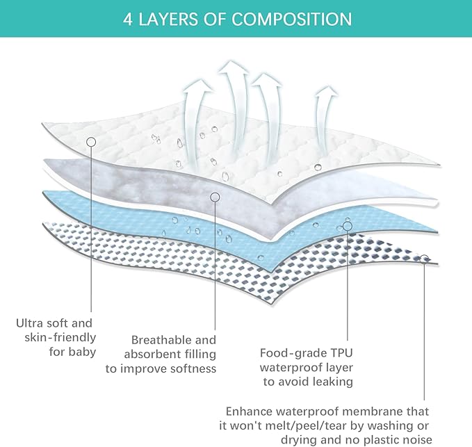 Pack and Play Mattress Protector Cover Waterproof, Pack and Play Mattress Pad Cover Quilted- 39" x 27" for Graco Playard | Mini & Portable Mattresses -Washable Ultra Soft Waterproof Sheets Fitted
