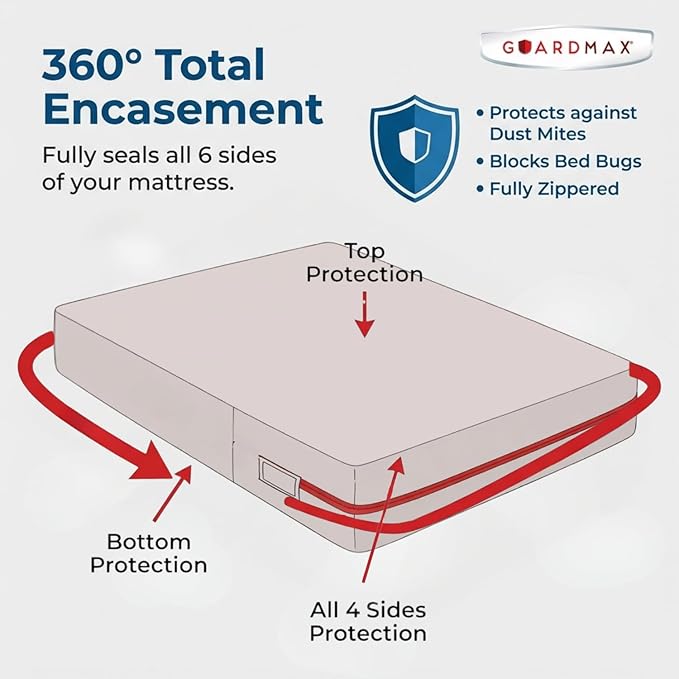 Guardmax Jersey Knitted Crib Size Zippered Mattress Encasement - Waterproof & Bed Bug Proof Mattress Protector - Comfortable, Soft, and Noiseless Zippered Bedding - Dust Mite Proof (28 x 52 x 6)