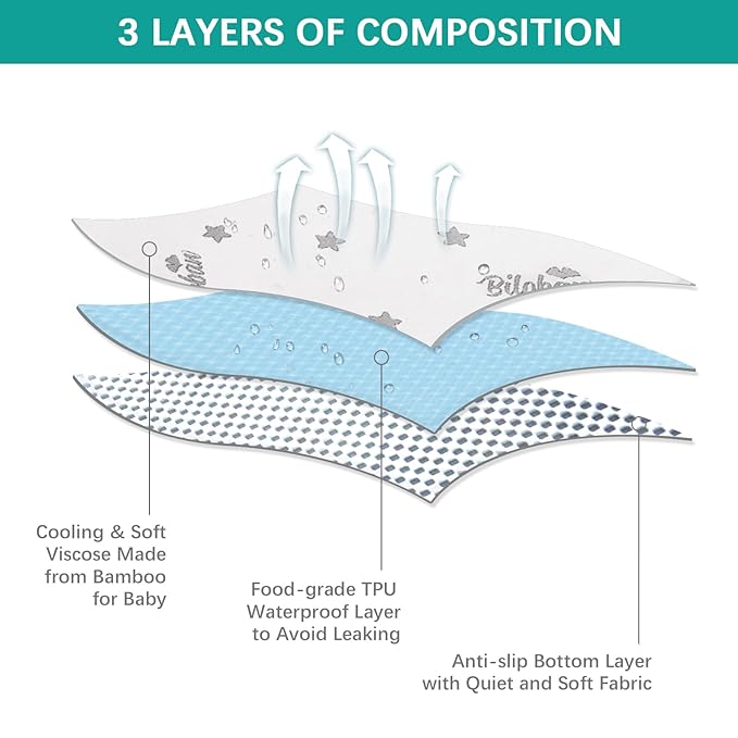 2 Pack Pack and Play Mattress Protector Cover Zipper, Compatible with Graco Pack n Play & Dream On Me & Pamo Babe Playard Mattress to 1.5 Inches, Waterproof Playpen Mattress Encasement