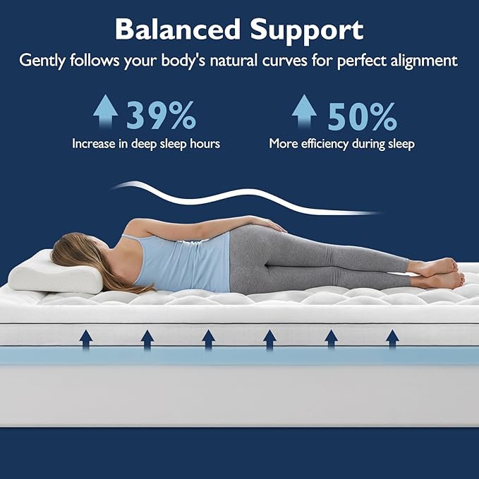 BedStory Dual Layer 4 Inch Mattress Topper Queen Size - 2” Gel Memory Foam and 2” Plush Pillow Top for Pressure-Relieving & Back Pain - Deep Pocket, Corner Straps, CertiPUR-US Certified