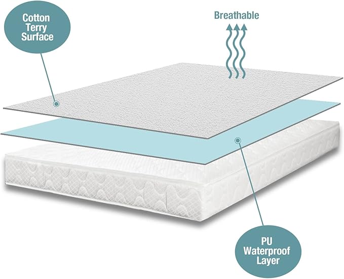 Yarns of Cotton Queen 6" Drop Waterproof Mattress Protector, White, Fitted Style