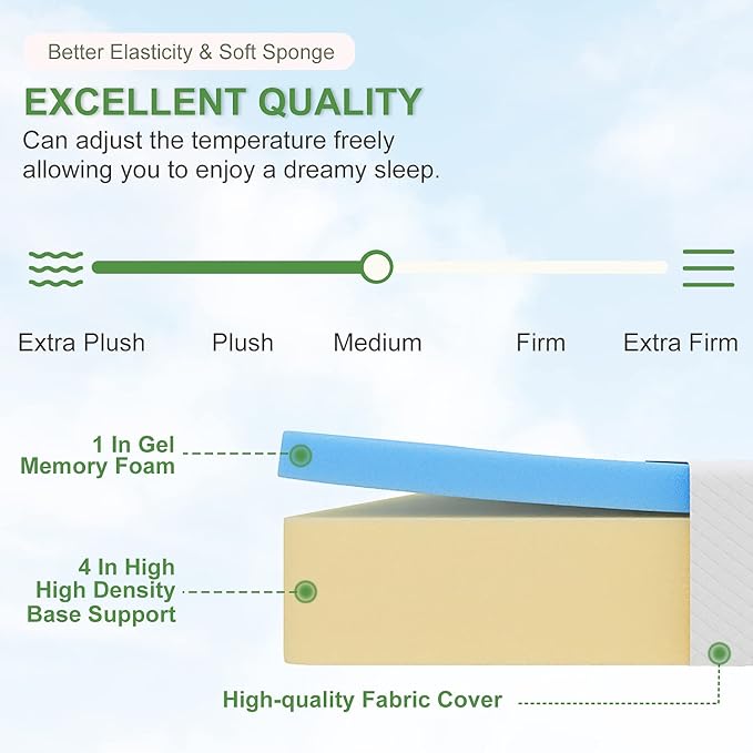 FDW | 5 Inch Twin Mattress | Medium Firm | Gel Memory Foam Mattress | White | Bed in a Box, CertiPUR-US Certified | Pressure Relief, Cooling Ventilated Foam | Washable Removable Cover