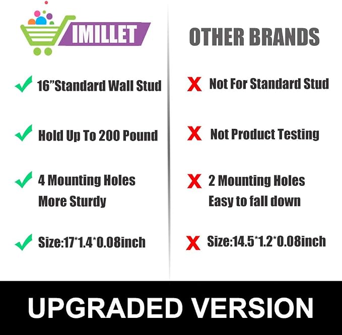 IMILLET Broom and Mop Holder Wall Mounted, Stainless Steel Broom Holder Mop Holder Self Adhesive Heavy Duty Hooks Storage Organizer for Home Laundry Room Garden Garage（3 Racks with 4 Hooks） - Image 6