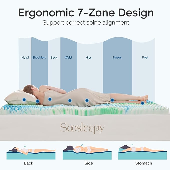 2 Inch 7-Zone Full Memory Foam Mattress Topper Egg Crate Cooling Gel Infused Mattress Pad Bed Topper for Pressure Relief and Back Pain Soft & Breathable, CertiPUR-US Certified