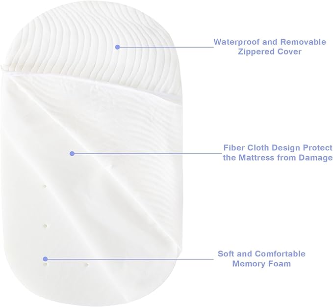 Baby Bassinet Mattress Pad 18" x 30" x 1" Compatible with Halo Bassinet, Waterproof Replacement Pad with Removable & Washable Mattress Cover