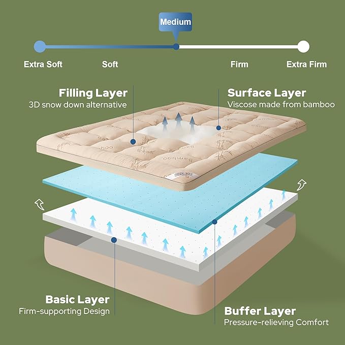 BEDLORE California King Memory Foam Mattress Topper 4 Inch,2-in-1 Dual Layer Design (2"Gel Memory Foam + 2"Plush Pillow Top Cover) Mattress Topper Medium-Firm,Pressure Relief &Back Pain Support(Beige)