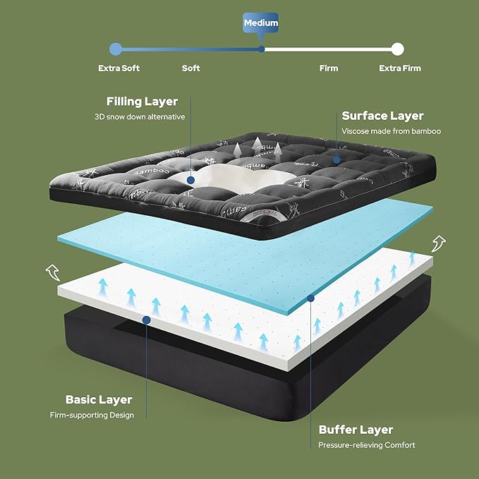 BEDLORE 4 Inch Memory Foam Mattress Topper Full,2-in-1 Dual Layer Design (2" Gel Memory Foam + 2" Plush Pillow Top Cover) Mattress Topper Medium-Firm,Pressure Relief & Back Pain Support(Dark Gray)
