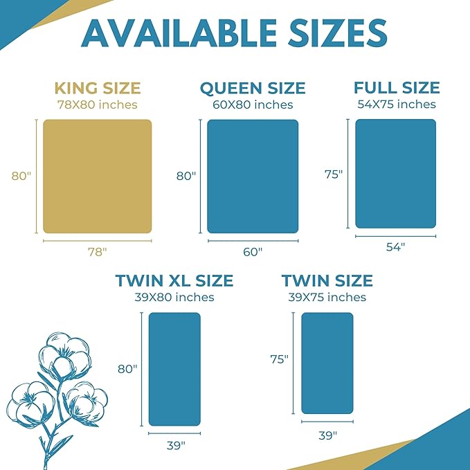 King Size 78x80” Premium Waterproof Zippered Mattress Encasement, 100% Cotton, Hypoallergenic, Six Sided Mattress Cover, Invisible Zippered, Soft Breathable up to 15" Deep - Rest Line