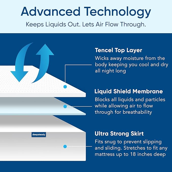 Full Size Luxury Tencel Mattress Protector, 100% Waterproof, Ultra Soft, Naturally Cooling & Breathable, Deep Pocket Cover Up to 18"