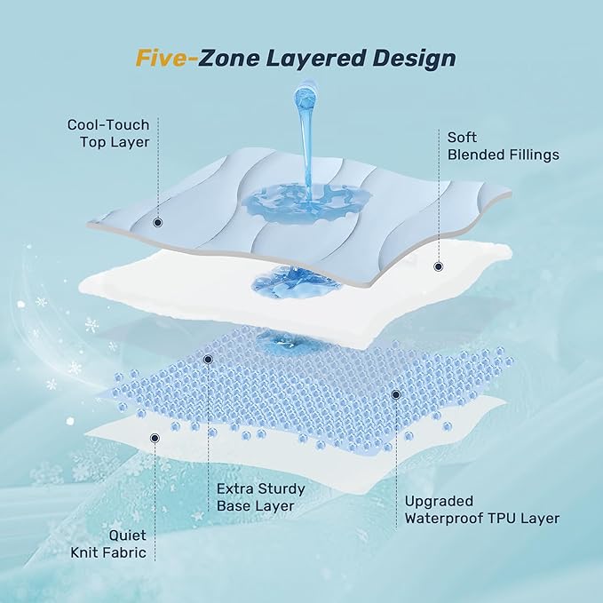 Unikome Ultra Soft Waterproof Queen Size Mattress Pad, Cooling Mattress Protector for Hot Sleepers, 5-Layers Noiseless Washable Mattress Cover with 8"-21" Deep Pocket (Light Blue, 60x80)