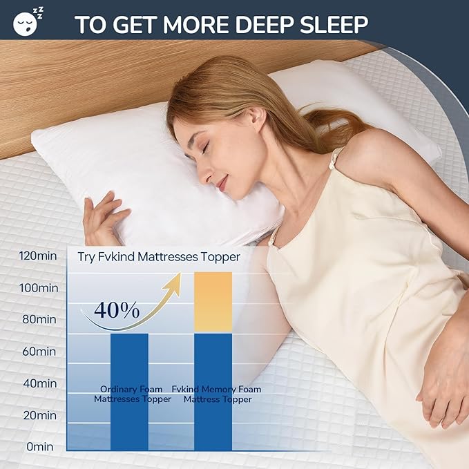King 3 Inch Gel Memory Foam Mattress Topper, Cooling Mattress Topper for Back Pain Relief with Supportive Comfortable Foam and Removable Washable Cover, High Density Pad for Bedroom and Dorm