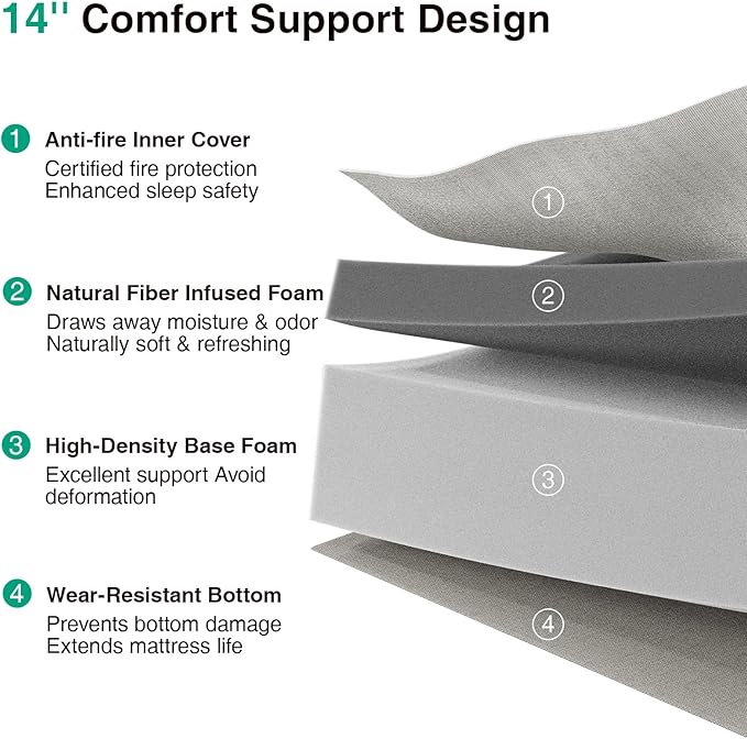 Novilla Queen Mattress 14 Inch, Queen Size Memory Foam Mattress for Pressure Relief & Supportive Comfort, Cool Refreshing Sleep Mattress in a Box, CertiPUR-US Certified, Medium Firm