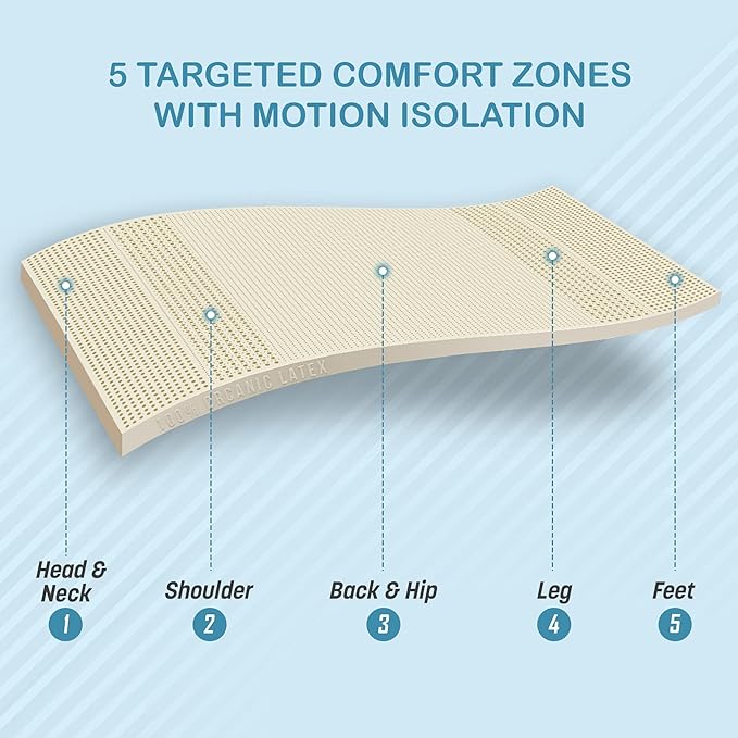 7 Zone Green Natural Organic Latex Mattress Topper King Size - 2 inch - Soft Plush Pillow Top - GOLS Certified Latex Foam Bed Pad for Side Sleepers Zonal Support Durable and Breathable
