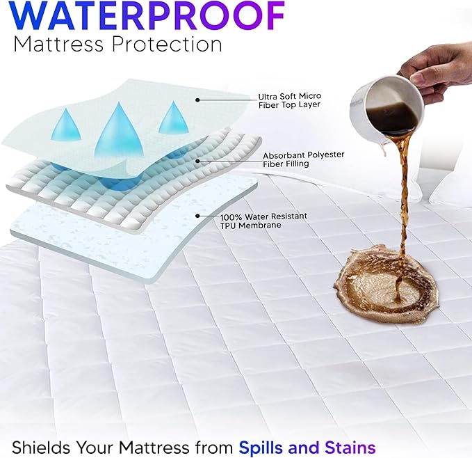 Express Supplies Quilted Fitted Waterproof Mattress Pad - 15 Inch Deep, Non-Allergic, Hollow Fibre Polyester Filling - Machine Washable Mattress Pad, Elastic Fitted Mattress Topper (Queen Pad)