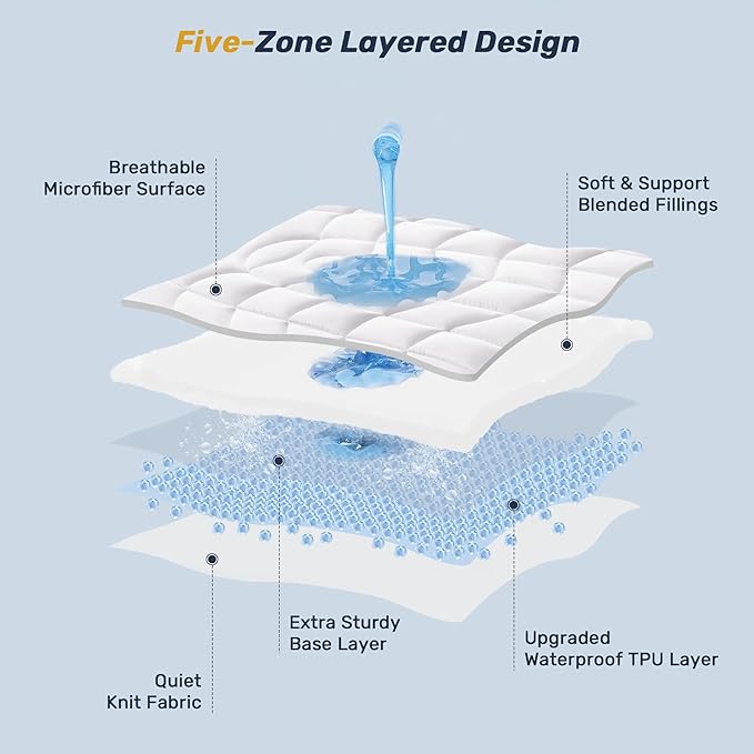 Unikome Full Mattress Pad Waterproof, Eco-Friendly Ergonomic Quilted Fitted Full Mattress Topper for Guest Room, Apartments, Noiseless and Machine Washable (White, 54x75)