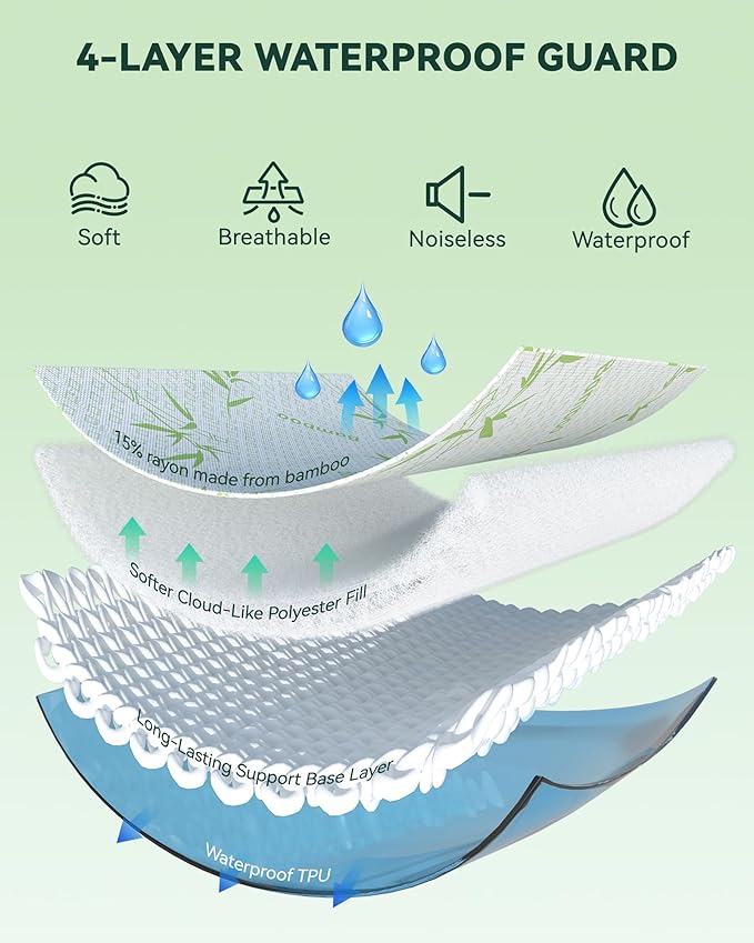 Mattress Protector Waterproof 15% Viscose from Bamboo Cooling Cover for Hot Sleepers 3D Air Fabric Breathable Noiseless Soft Bed Cover for 6-18" Deep Pocket Adults, Incontinence Twin